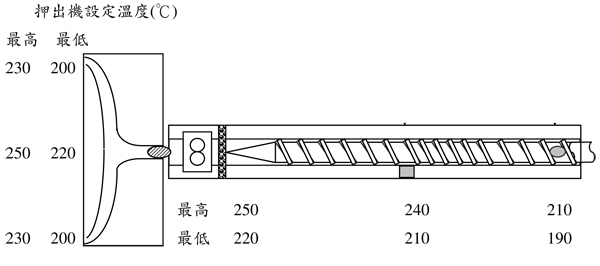 冰箱板材專用材料臺灣奇美ABS PA-747S的特性及其加工建議條件