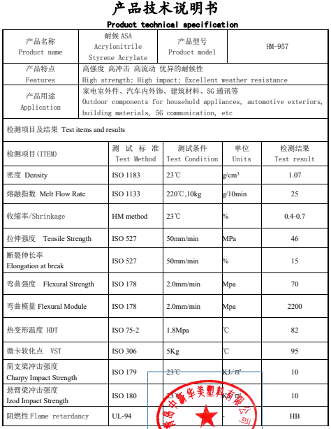 中新華美耐候ASA材料：汽車外飾部件品質保障