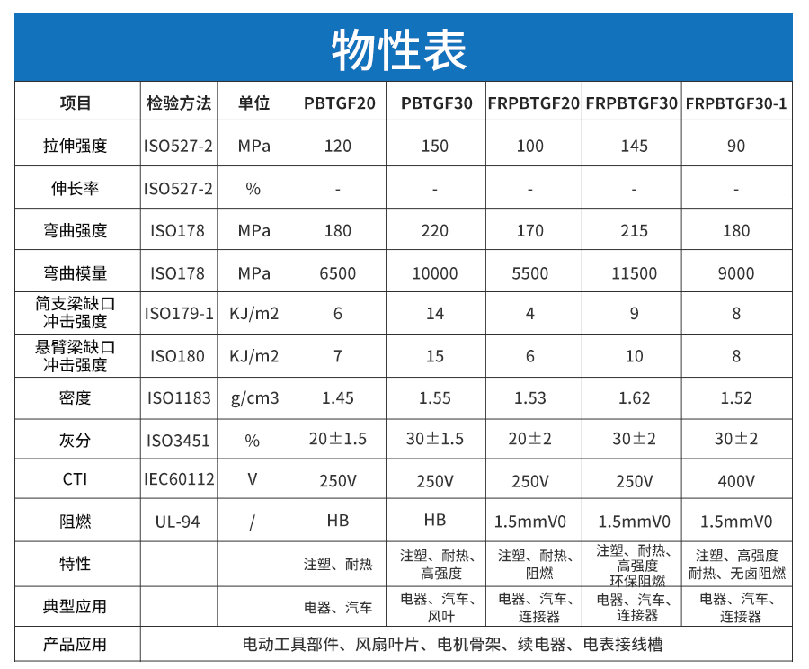 阻燃增強PBT詳情_04