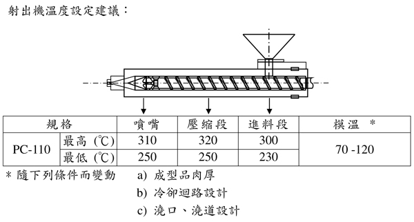 奇美通用級PC-110聚碳酸酯的用途及其加工建議條件