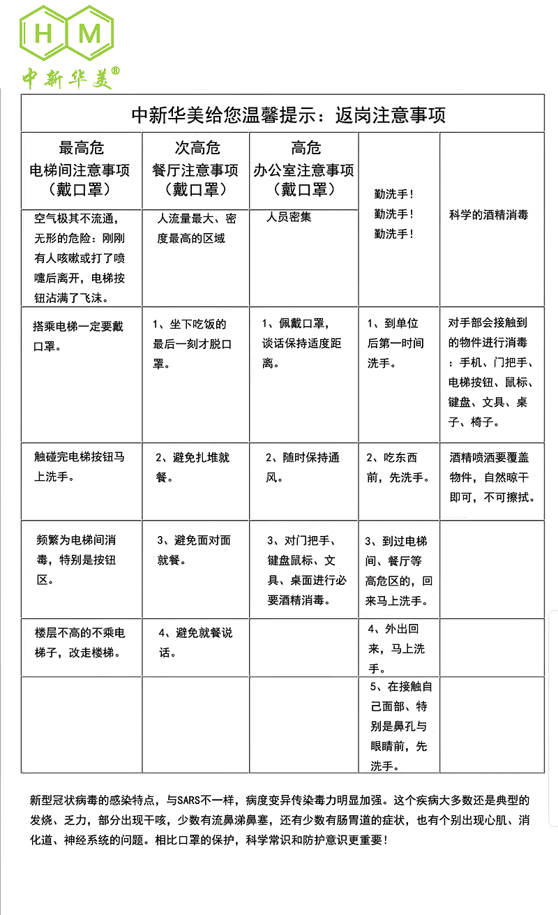 中新華美改性塑料溫馨提示：返崗、復工注意事項