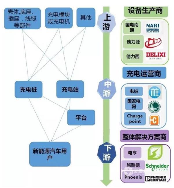 程度樁產業鏈