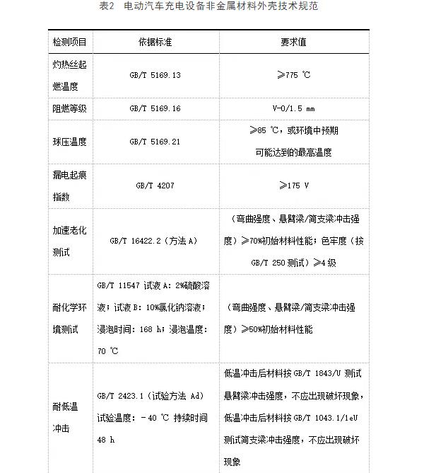 電動汽車充電設備非金屬外殼技術規范