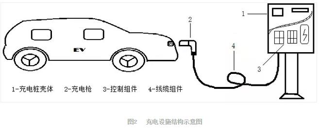 充電設施結構圖