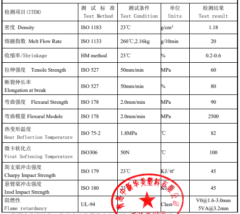 阻燃PC/ABS合金材料HM-550K