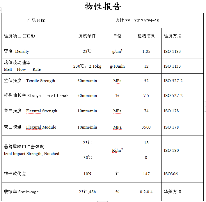 高性能改性PP料