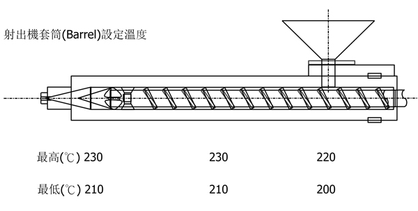 奇美AS樹脂PN-118的用途及其建議加工條件