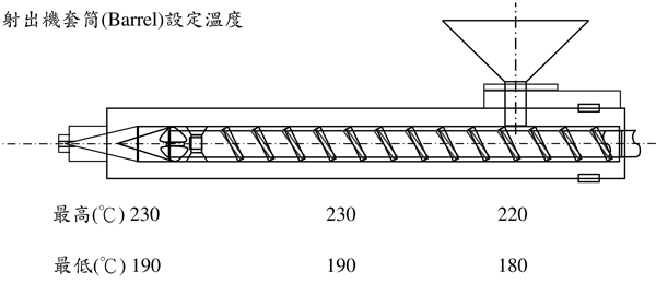 臺灣奇美高流動級ABS PA-757H的用途及其加工建議條件