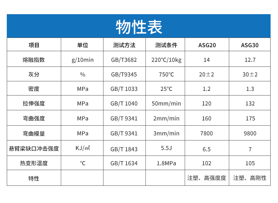 玻纖增強AS詳情_04