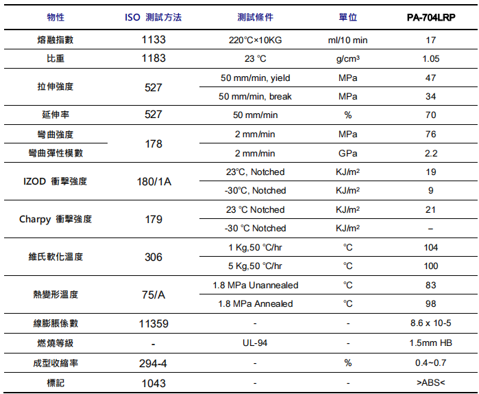 奇美醫用級ABS PA-704