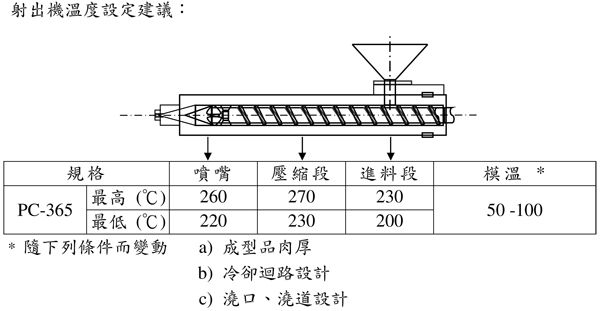 通用級PC/ABS合金臺灣奇美PC-365的用途及加工建議條件