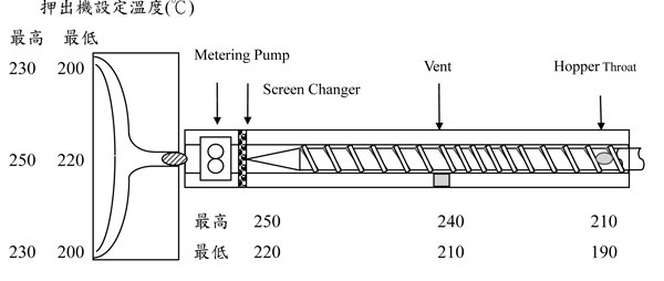 奇美押出級ABS PA-749SK用途及其加工建議條件