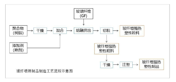 玻纖增強制品工藝流程圖