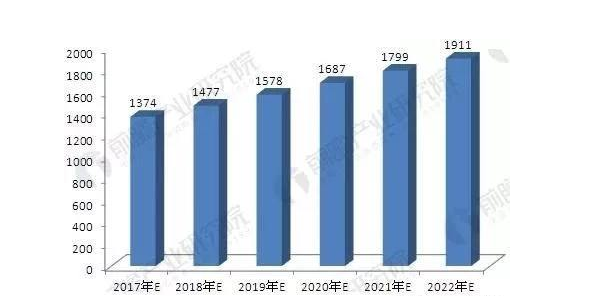 改性塑料發展趨勢