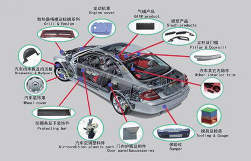 汽車用改性塑料