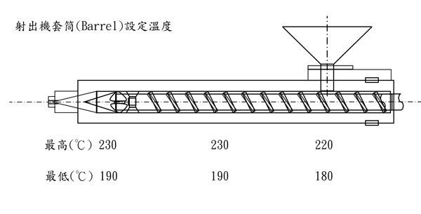 高流動級ABS塑料臺灣奇美PA-756S用途及其加工建議條件