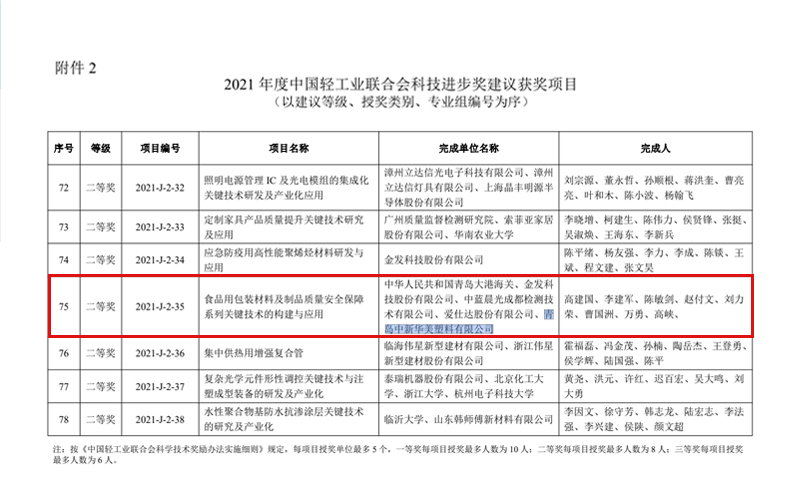 科技進步二等獎