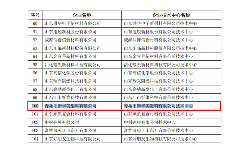 山東省企業技術中心名單