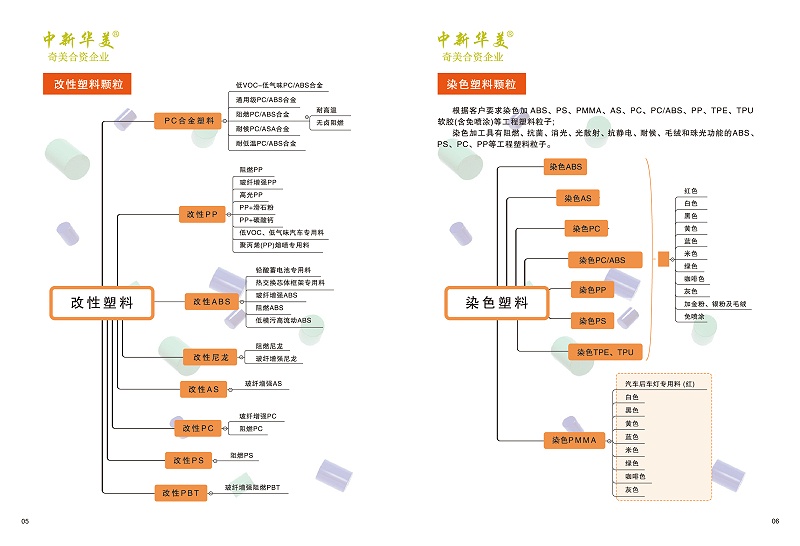 中新華美改性塑料