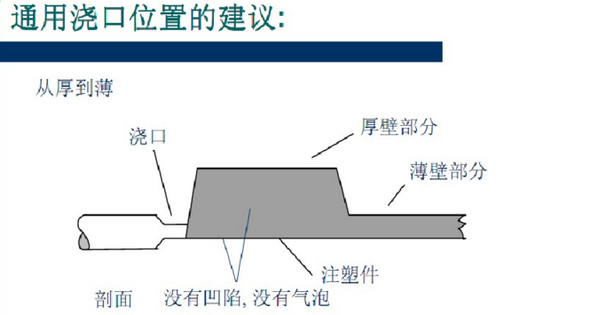 澆注系統設計建議