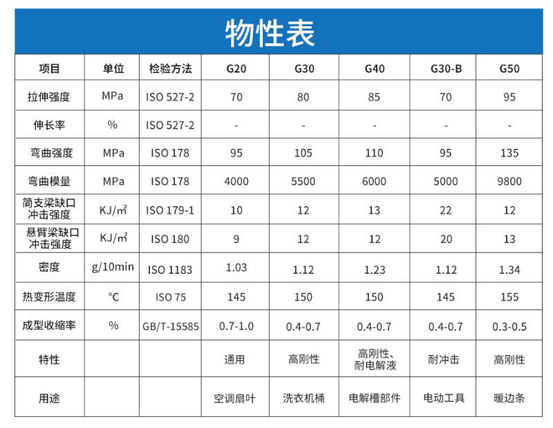 玻纖增強PP材料--中新華美改性塑料