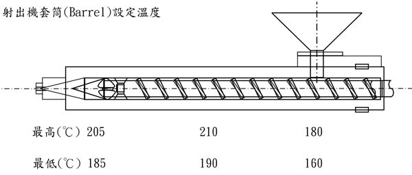 奇美高光澤級HIPS PH-888G的用途及其加工建議條件