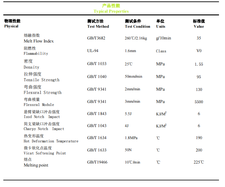 接線端子用玻纖阻燃PBT材料物性表