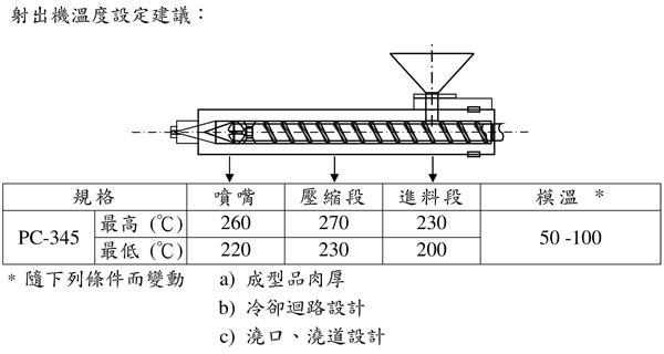 臺灣奇美一般級PC/ABS合金PC-345的特性用途及加工建議條件