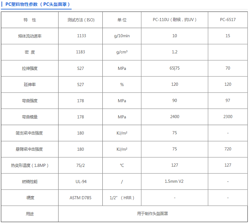 中新華美PC安全頭盔專用料