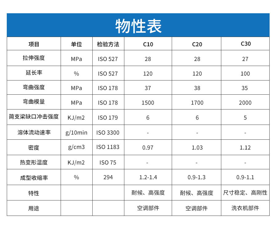 PP+碳酸鈣詳情頁_04