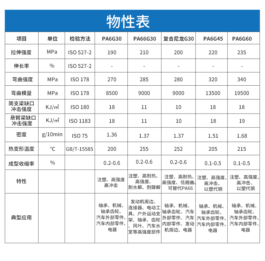 玻纖增強尼龍詳情_04