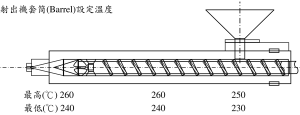 耐熱級ASA材料PW-978B的用途及加工建議條件