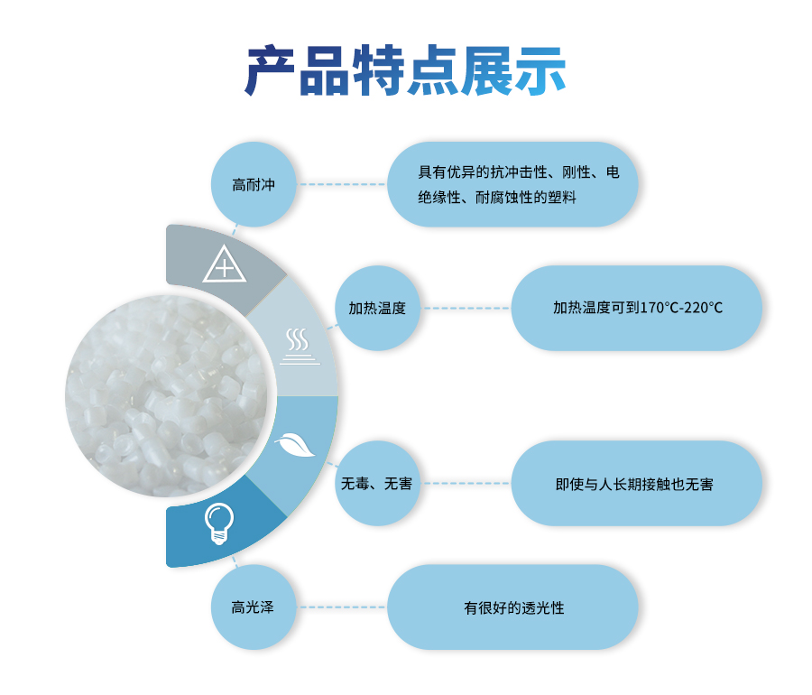 PS塑料顆粒