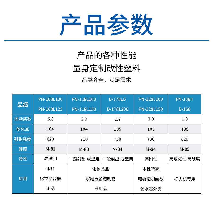 AS塑料原料顆粒