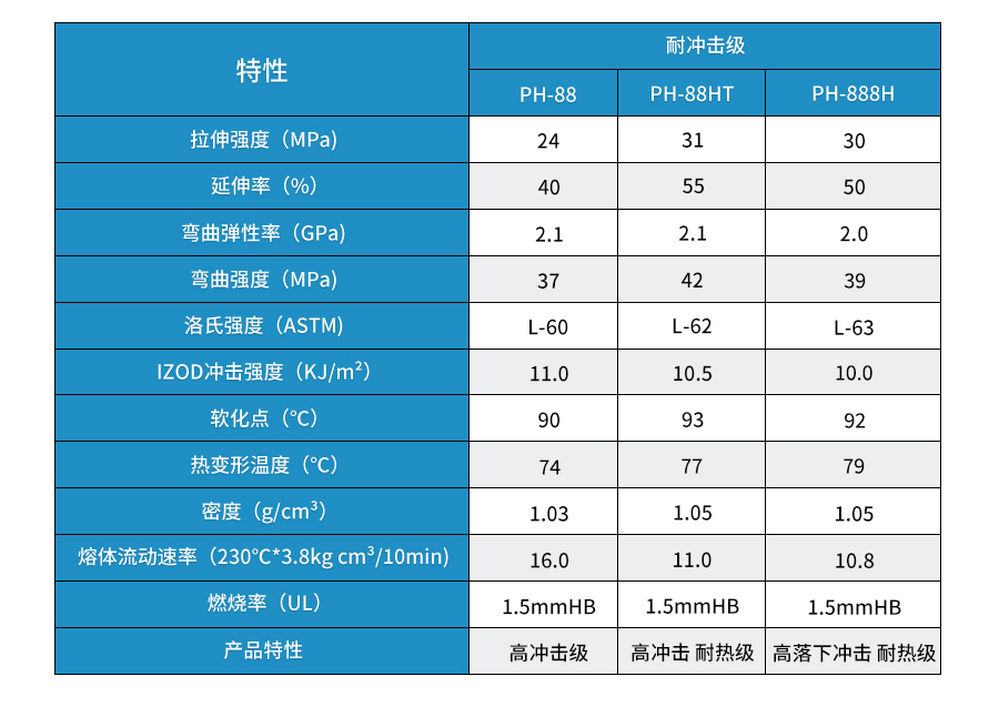 PS塑料顆粒