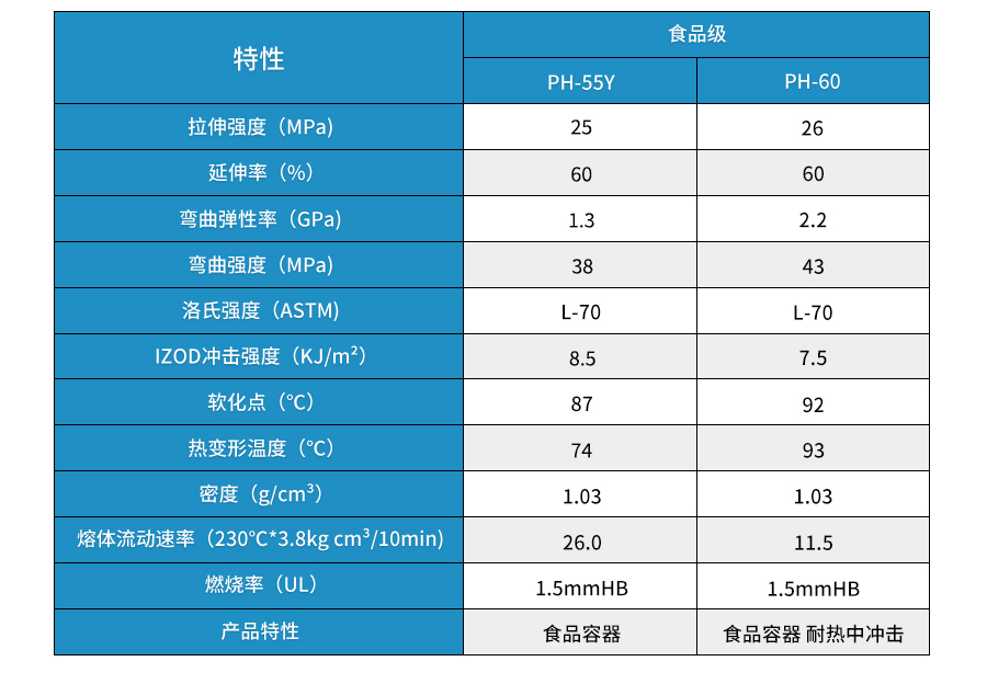 PS塑料顆粒