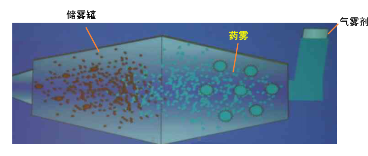 青島中新華美抗靜電醫用儲霧罐專用料