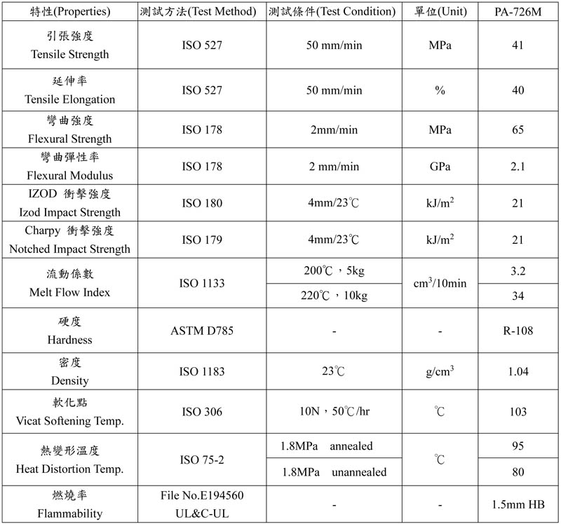 PA-726M物性