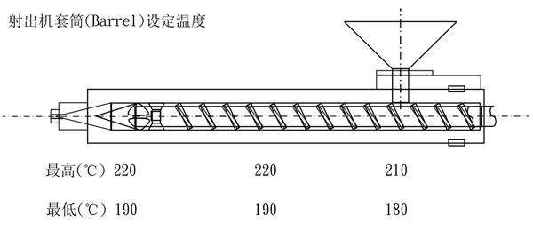 奇美防火阻燃級ABS D-1400的用途及其加工建議條件