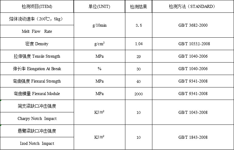 青島中新華美金標卡卡殼專用料