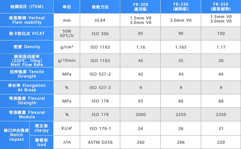 鉛酸蓄電池外殼材料物性表--中新華美改性塑料