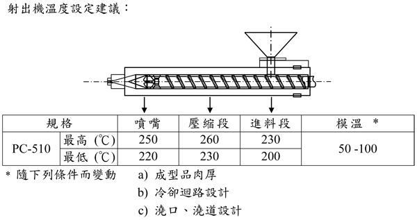 臺灣奇美無鹵阻燃PCABS合金PC-510的特性用途及加工建議條件