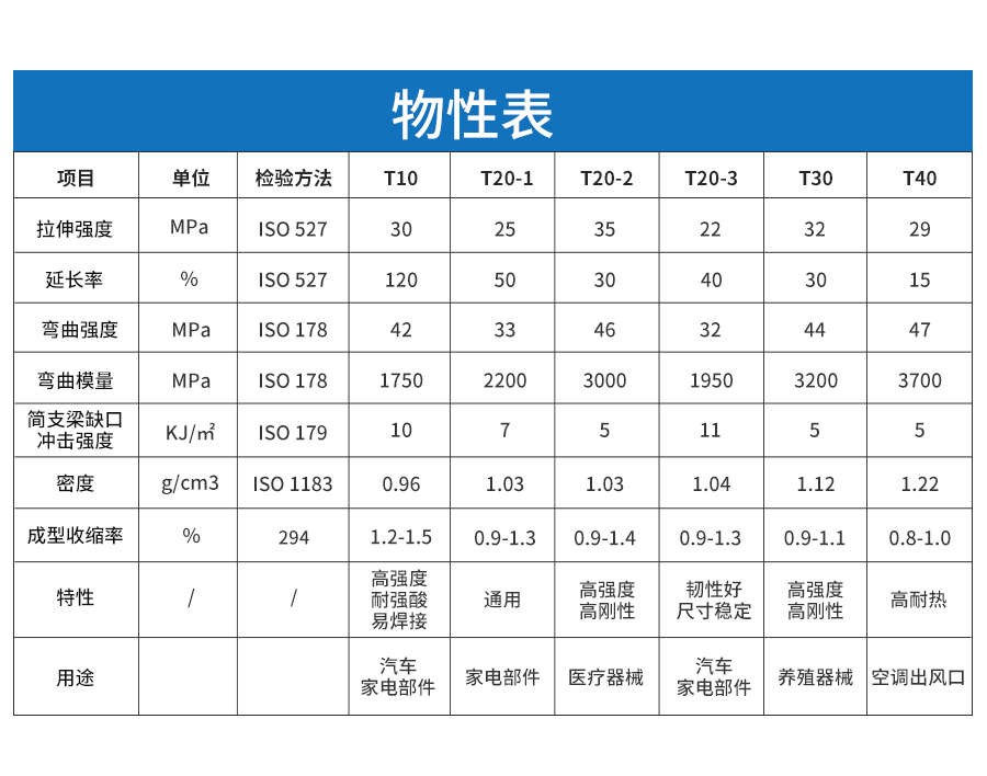 PP+滑石粉詳情頁_04