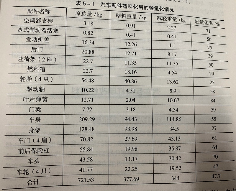 汽車用改性塑料--青島中新華美產品