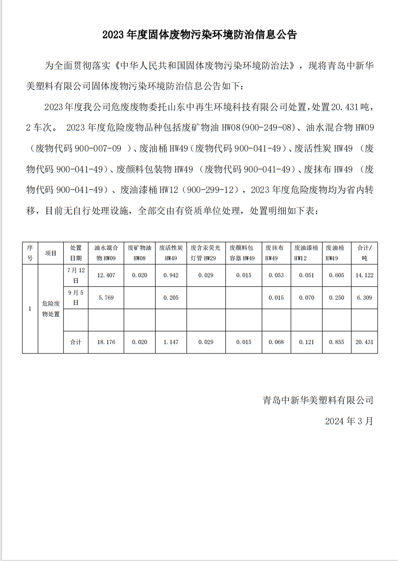 2023年固體廢棄物污染環境防治信息公告