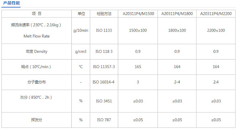 青島中新華美自主研發的聚丙烯熔噴材料