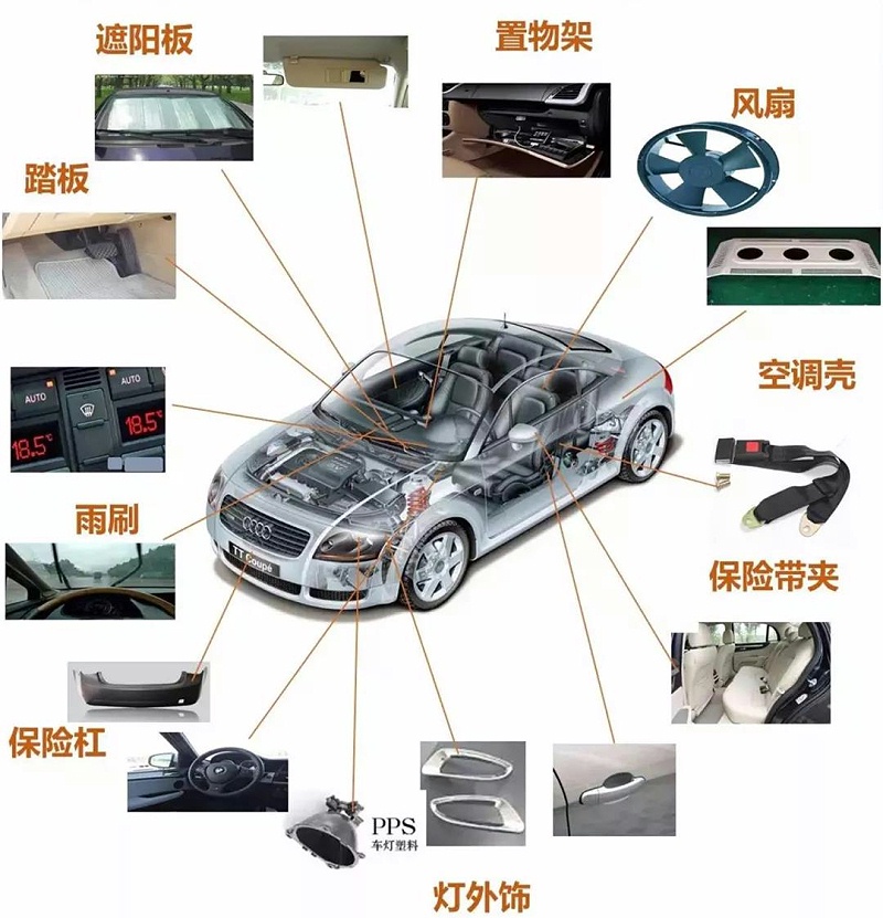 改性塑料在汽車領域的部分應用