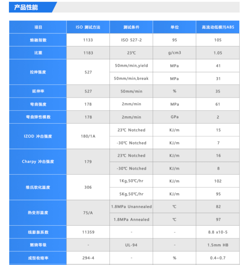 高流動ABS材料