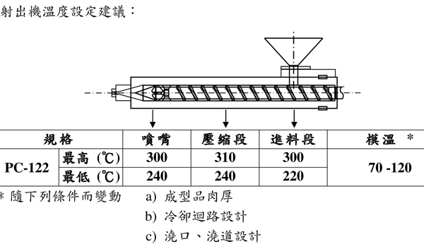 臺灣奇美PC-122的用途及其加工建議條件