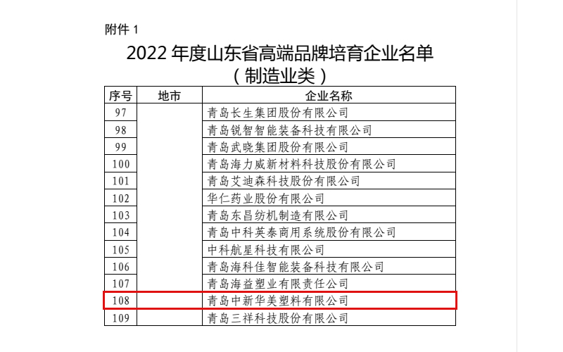 山東省高端品牌培育企業